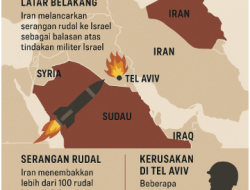 Ketegangan Memuncak: Iran Lancarkan Serangan ke Tel Aviv