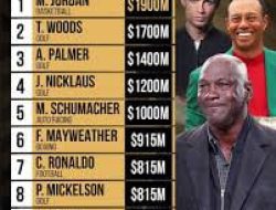 Gaya Hidup Atlet Dunia dan Jejak Bisnis yang Menjadi Inspirasi Global